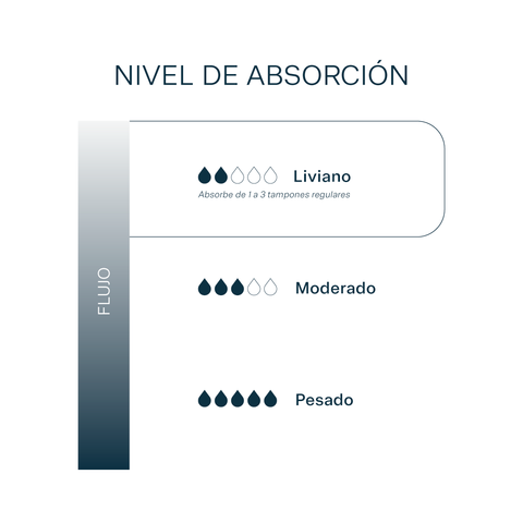 LEAK-PROOF BIKINI FLUJO LIVIANO